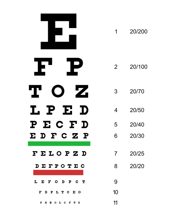 Snellen_chart Visual Acuity