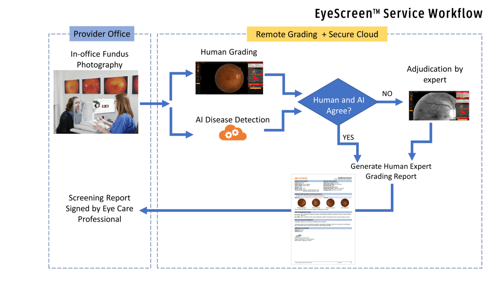 EyeScreenService_FlowDiagram_v7_1024x576 EyeScreenService_FlowDiagram_v7_1024x576